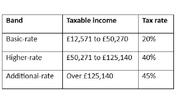 20240426-tax-allowance-graph